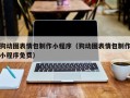 九江狗动图表情包制作小程序（狗动图表情包制作小程序免费）